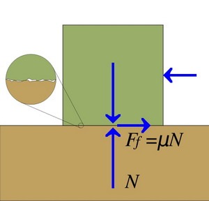 friction coefficient surfaces between steel aluminum materials iron cast two different